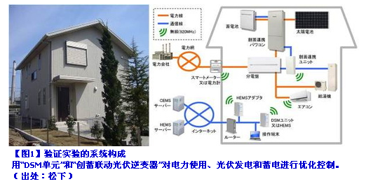 光伏能源如何实现城市的自给自足 光伏能源如何实现城市的自给自足