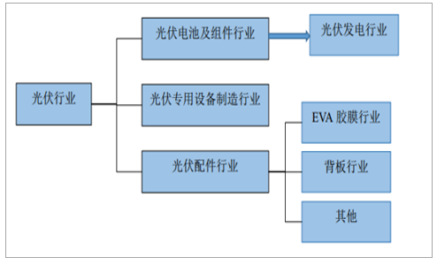 光伏电池如何影响能源存储行业 光伏电池如何影响能源存储行业