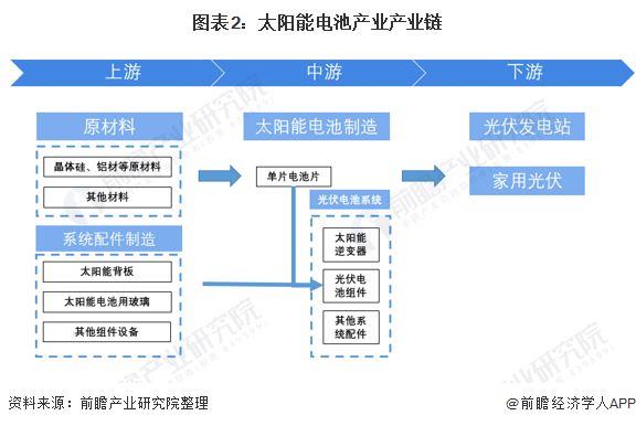 光伏材料中量子点的应用是否受到技术尺度限制 光伏材料中量子点的应用是否受到技术尺度限制