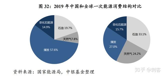光伏材料技术对未来能源供应的影响是什么 光伏材料技术对未来能源供应的影响是什么