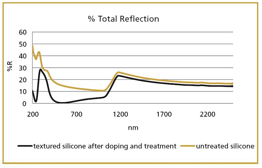 抗反射涂层在光伏设备中的成本效益如何评估 抗反射涂层在光伏设备中的成本效益如何评估