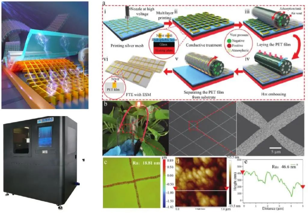 光伏电磁屏蔽技术的关键挑战是什么 光伏电磁屏蔽技术的关键挑战是什么