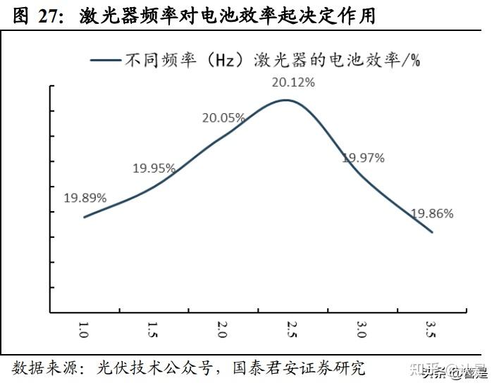 激光加工能否提高光伏材料的生产效率 激光加工能否提高光伏材料的生产效率