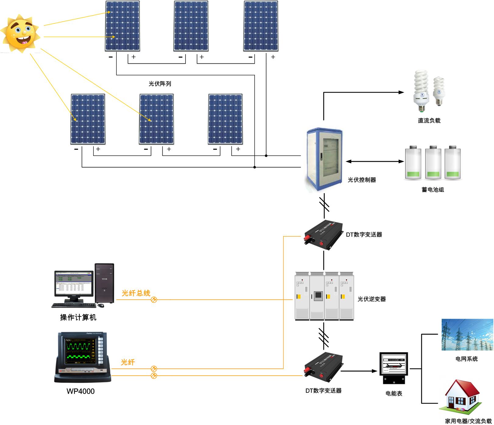 光伏材料中哪些新技术有望提高能量转换效率 光伏材料中哪些新技术有望提高能量转换效率