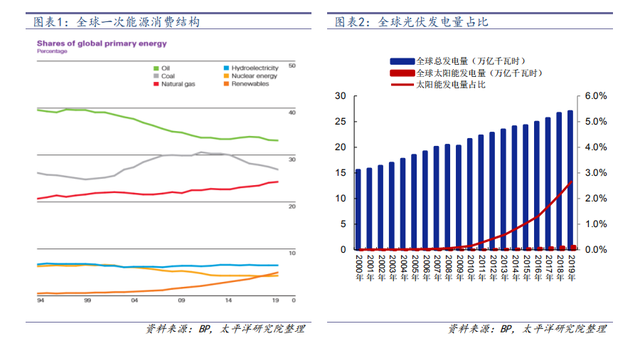 光伏系统如何优化建筑的能源消耗 光伏系统如何优化建筑的能源消耗