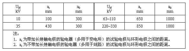 接触电极的设计如何平衡成本与性能 接触电极的设计如何平衡成本与性能