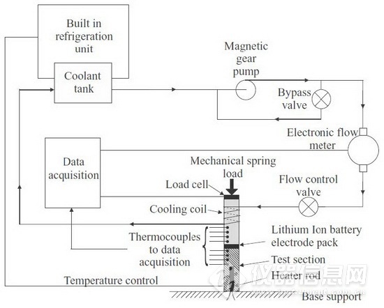 接触电极的设计如何平衡成本与性能 接触电极的设计如何平衡成本与性能