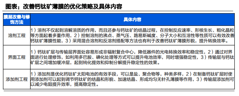 如何应对光伏材料认证的技术挑战 如何应对光伏材料认证的技术挑战