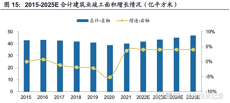 光伏材料对住宅建筑的长期投资回报如何评估 光伏材料对住宅建筑的长期投资回报如何评估