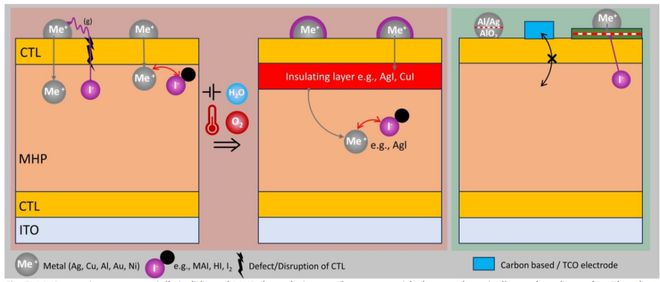 如何在光伏电池设计中平衡稳定性与性能 如何在光伏电池设计中平衡稳定性与性能