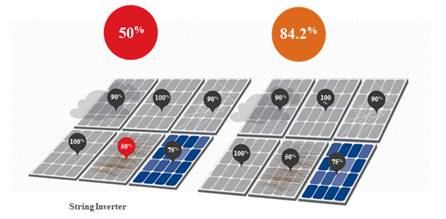 光伏材料中的柔性电子技术解决了哪些现有问题 光伏材料中的柔性电子技术解决了哪些现有问题