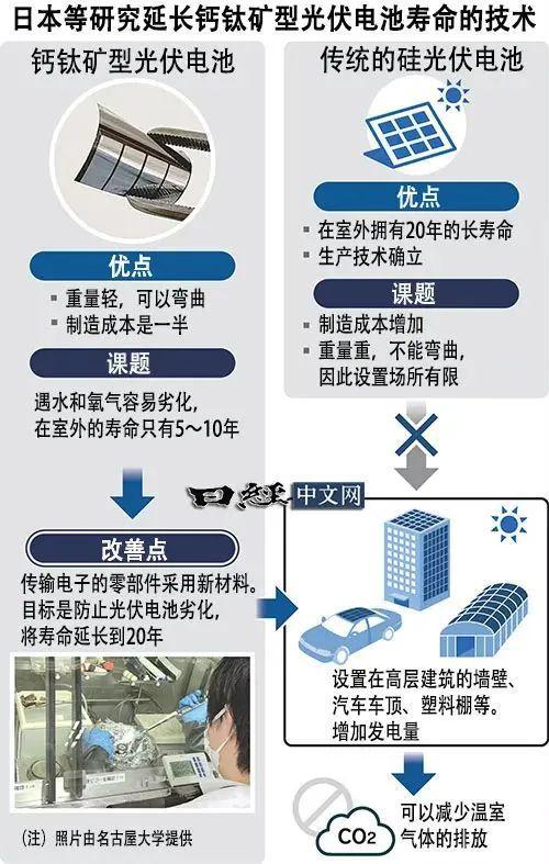 光伏材料中的柔性电子技术解决了哪些现有问题 光伏材料中的柔性电子技术解决了哪些现有问题