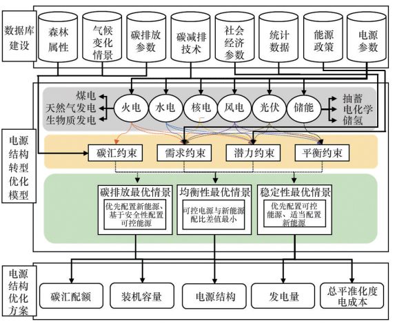 如何选择合适的光伏材料来提高能源系统的可靠性