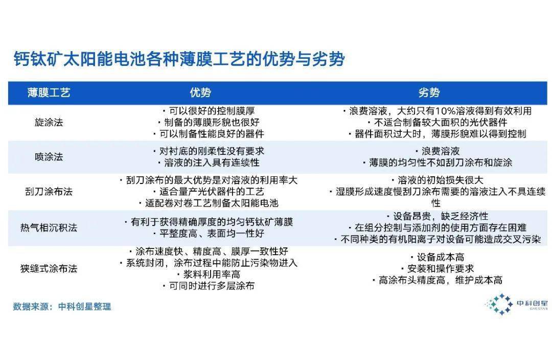 钙钛矿太阳能电池的未来应用前景如何