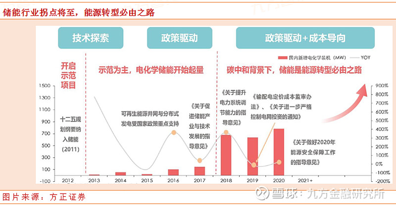 光伏材料政策在推动能源多样化方面的作用如何