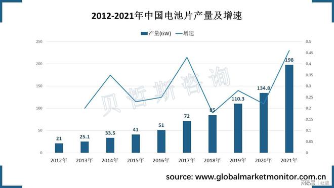 多晶硅和单晶硅在光伏技术中的市场竞争优势 多晶硅和单晶硅在光伏技术中的市场竞争优势