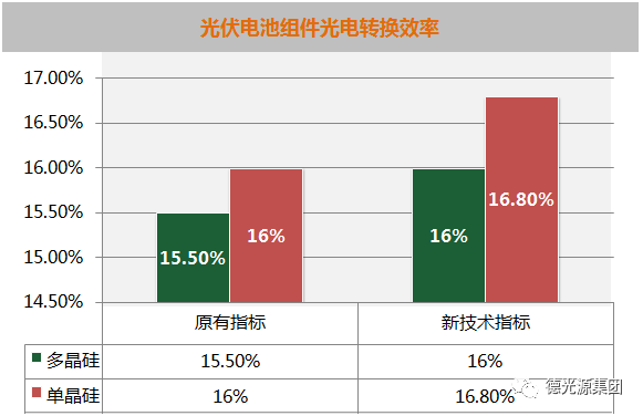 多晶硅和单晶硅在光伏技术中的市场竞争优势 多晶硅和单晶硅在光伏技术中的市场竞争优势