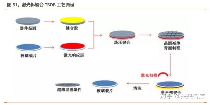 光伏材料激光加工有哪些优势