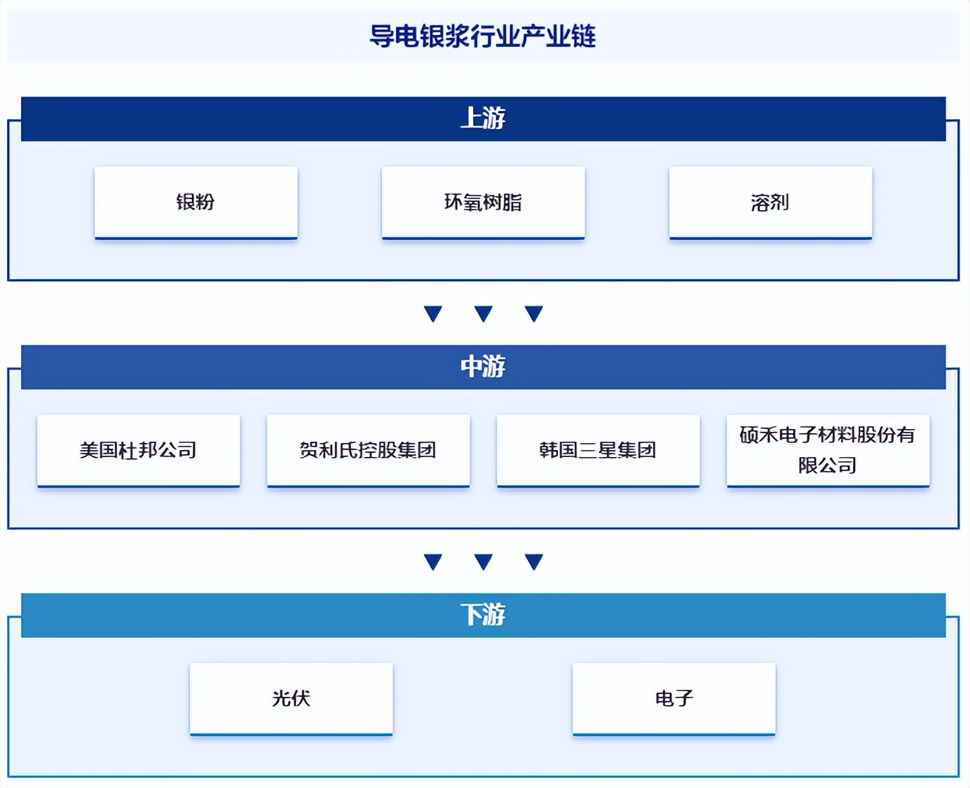光伏材料对电子产品性能的影响有哪些 光伏材料对电子产品性能的影响有哪些