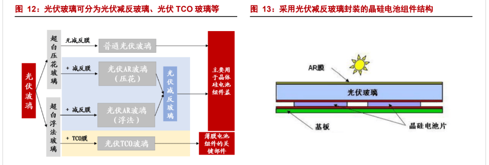 如何优化光伏材料的光吸收特性 如何优化光伏材料的光吸收特性