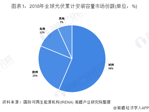 光伏材料智能设计如何推动可再生能源行业的发展