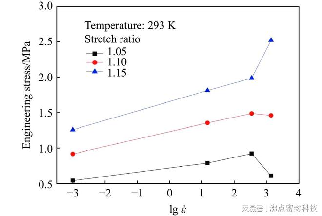 光伏材料的空气灵敏性测试方法有哪些 光伏材料的空气灵敏性测试方法有哪些