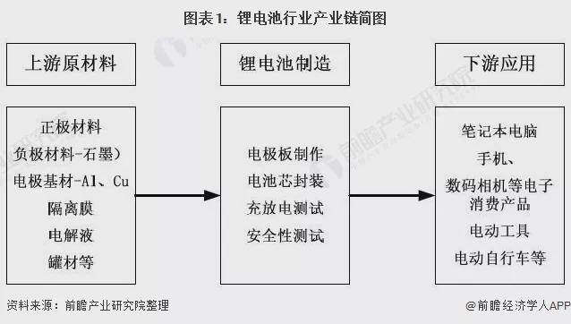 锂离子电池在光伏材料中的应用现状如何