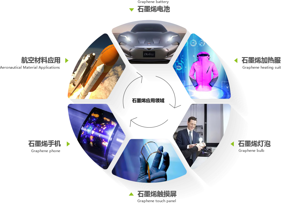 如何在光伏材料中应用高效的激光加工策略