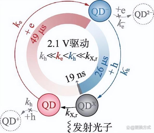 量子点在光伏材料中的电荷传输机制有何特点
