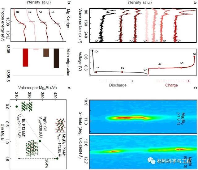 量子点在光伏材料中的电荷传输机制有何特点