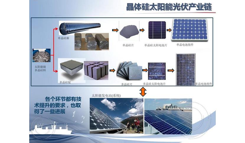 如何选择适合建筑集成的光伏材料