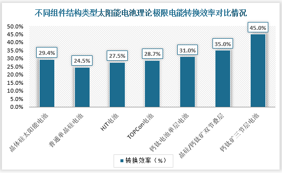如何在光伏材料测试中实现精确的效率评估