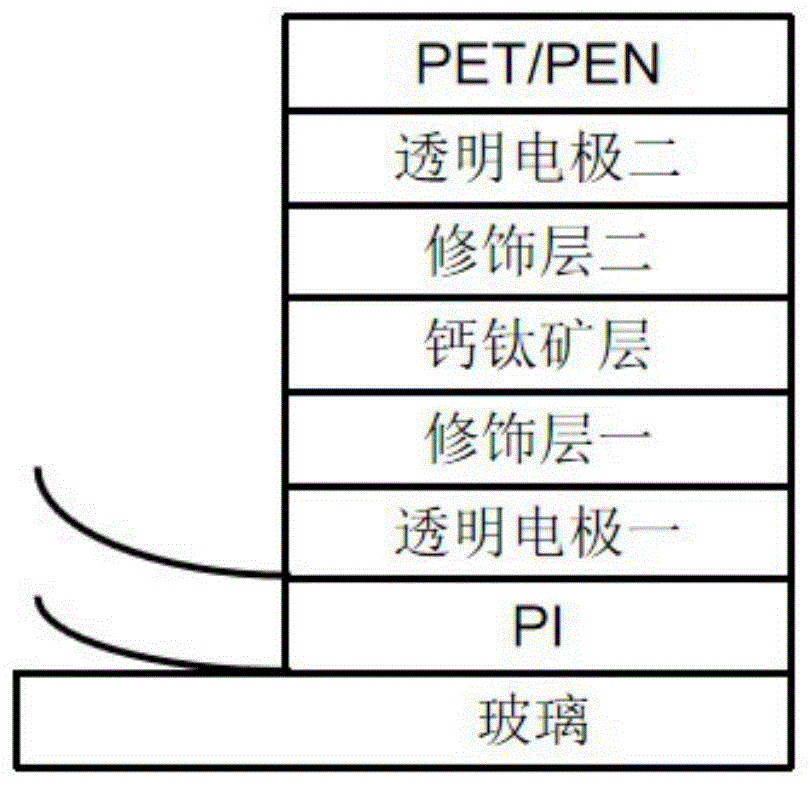 钙钛矿光伏材料的生产成本如何控制