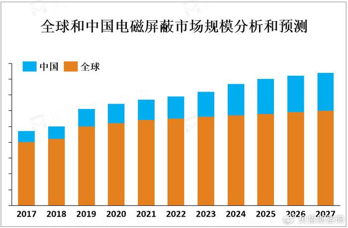 光伏电磁屏蔽技术对环境有何影响