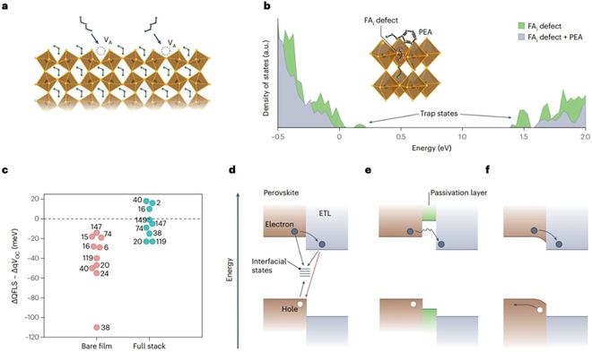 钙钛矿层技术对能源安全的贡献是什么