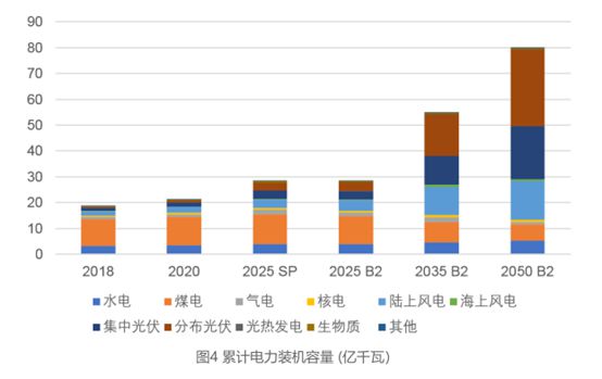 光伏材料的可持续性如何评估 光伏材料的可持续性如何评估
