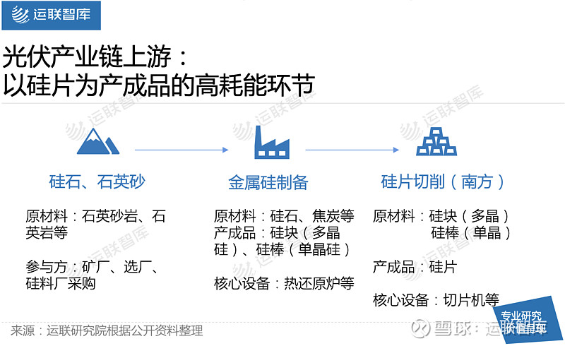 光伏材料中的光纤技术能否提高能源的利用率