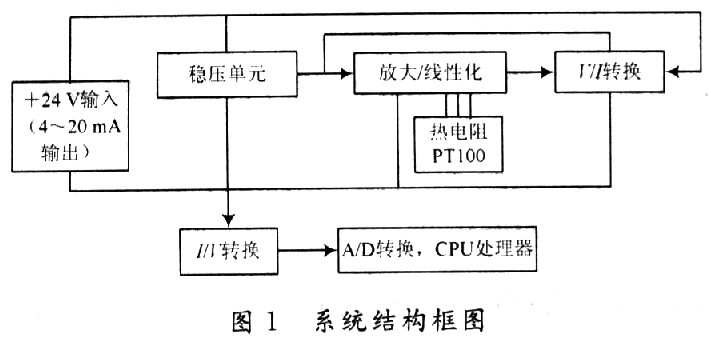 光伏材料热管理系统的设计与环境可持续性有何关系
