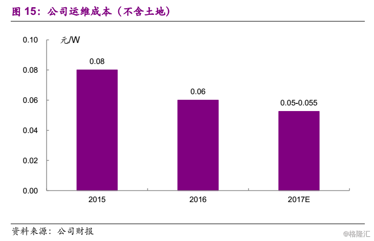 光伏材料如何降低生产成本
