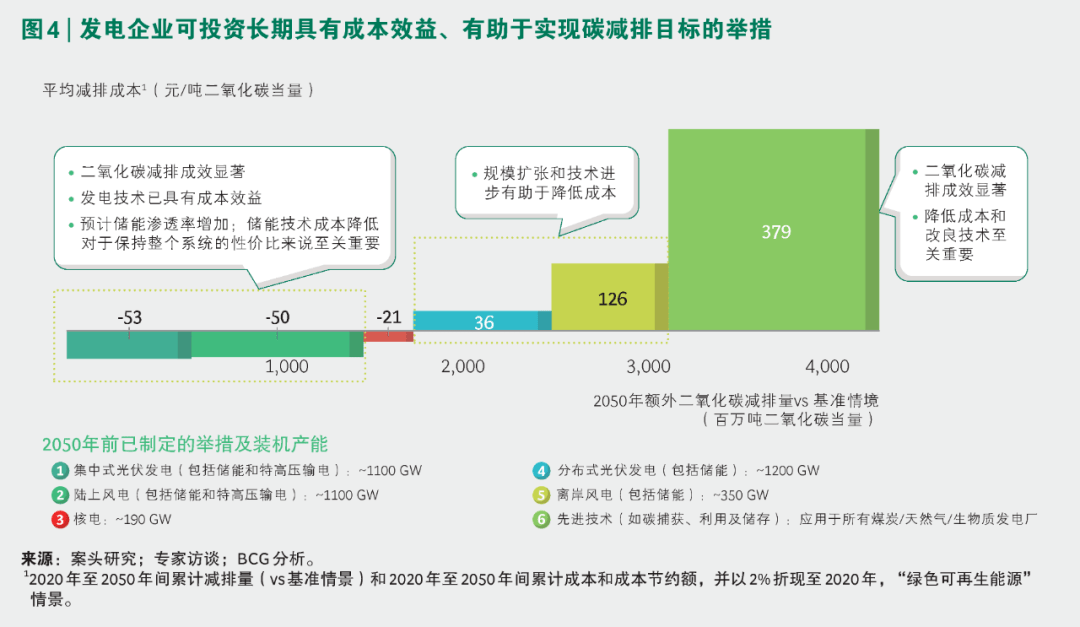光伏材料的开发过程中如何解决能源转换效率和成本之间的矛盾 光伏材料的开发过程中如何解决能源转换效率和成本之间的矛盾