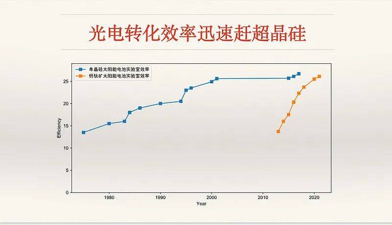 光伏材料的开发过程中如何解决能源转换效率和成本之间的矛盾 光伏材料的开发过程中如何解决能源转换效率和成本之间的矛盾