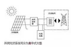 光伏系统在海洋环境中的安装和维护策略是怎样的