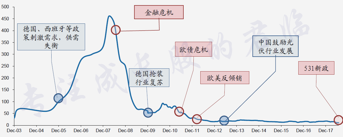 光伏材料的未来发展将如何影响全球能源结构