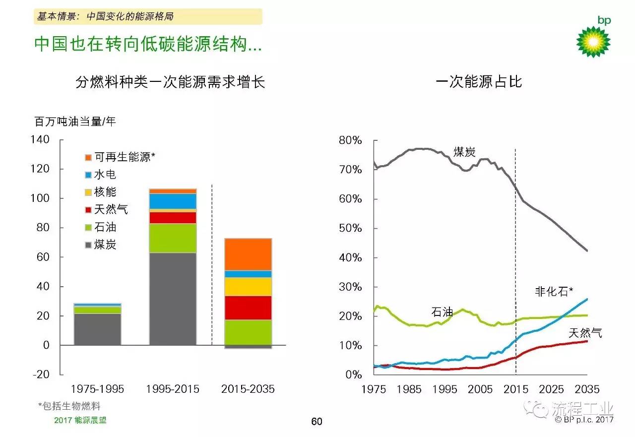 光伏材料的未来发展将如何影响全球能源结构