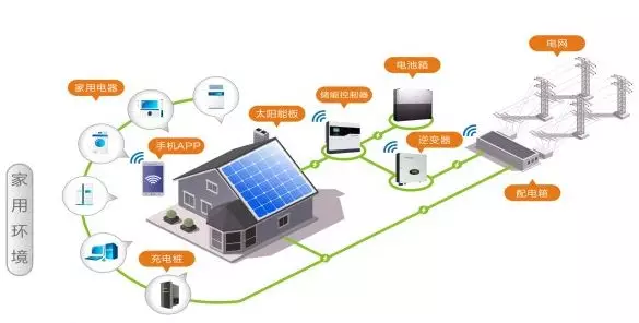 城市道路照明如何通过光伏技术实现智能能源管理