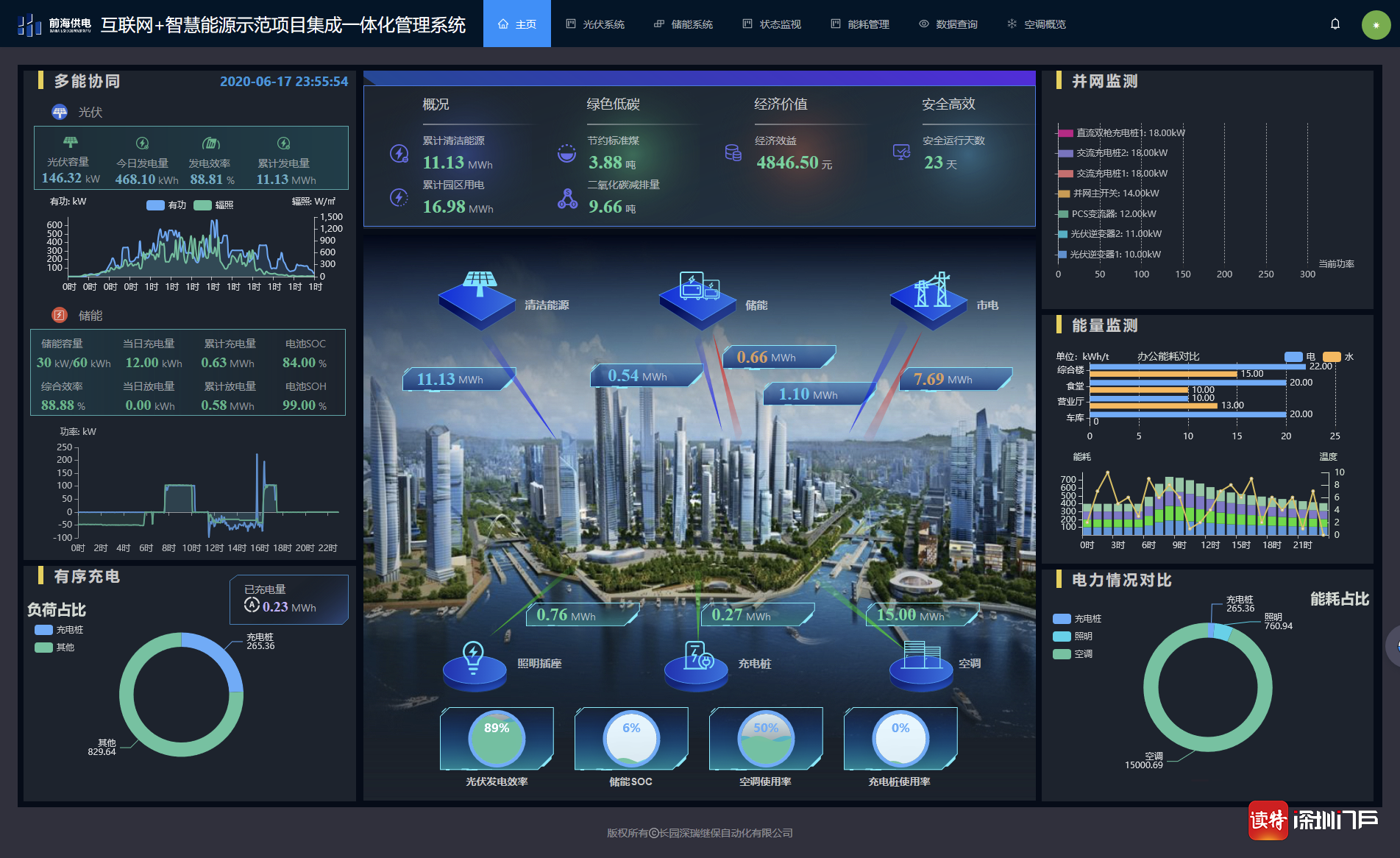 城市道路照明如何通过光伏技术实现智能能源管理