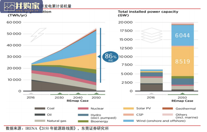 光伏材料如何影响可再生能源产业