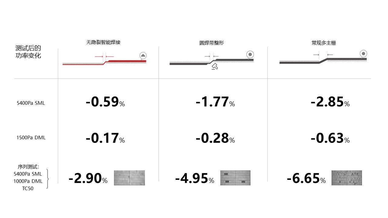 光伏材料的生命周期分析在环保政策中的应用 光伏材料的生命周期分析在环保政策中的应用