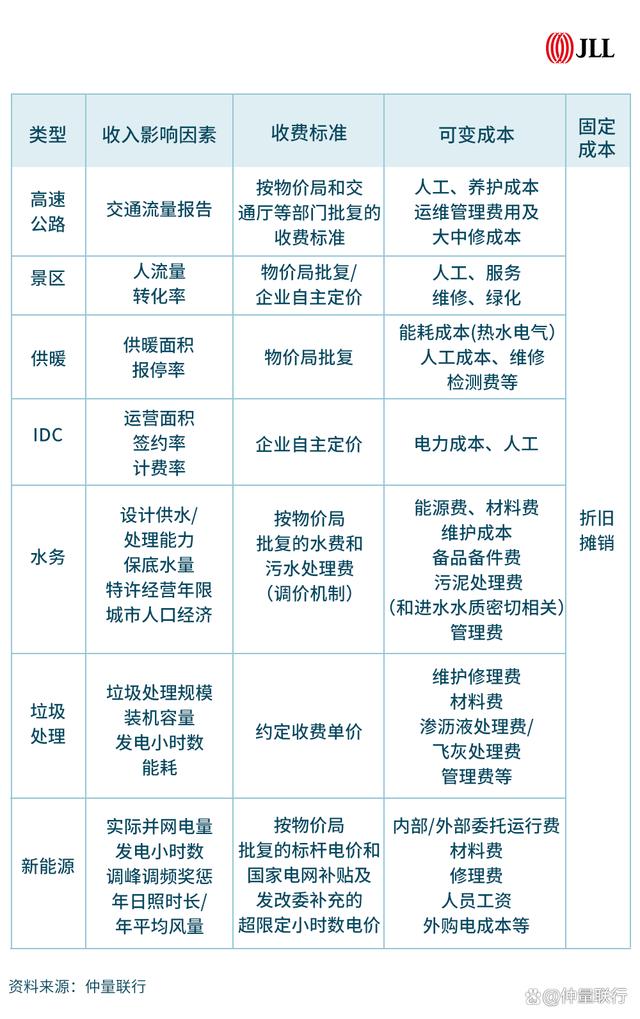 光伏材料的生命周期评估包括哪些阶段