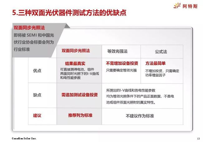 光伏材料性能测试中常见的挑战有哪些
